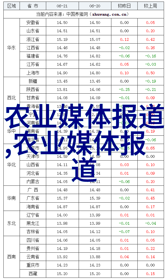 翻转犁