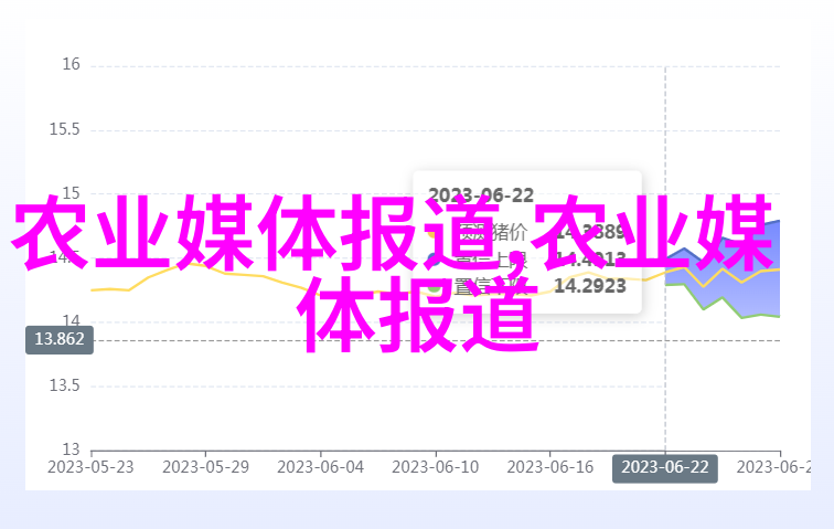 手动收割刀片